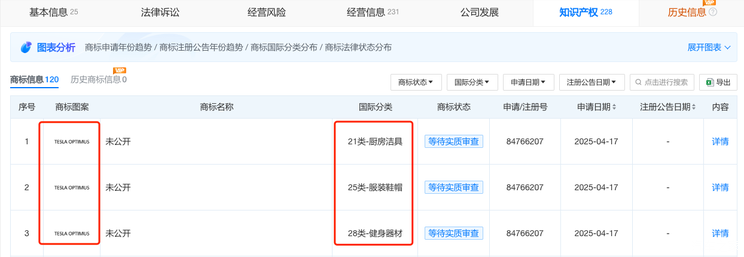 特斯拉申请人形机器人OPTIMUS商标 今年将进入试生产阶段！